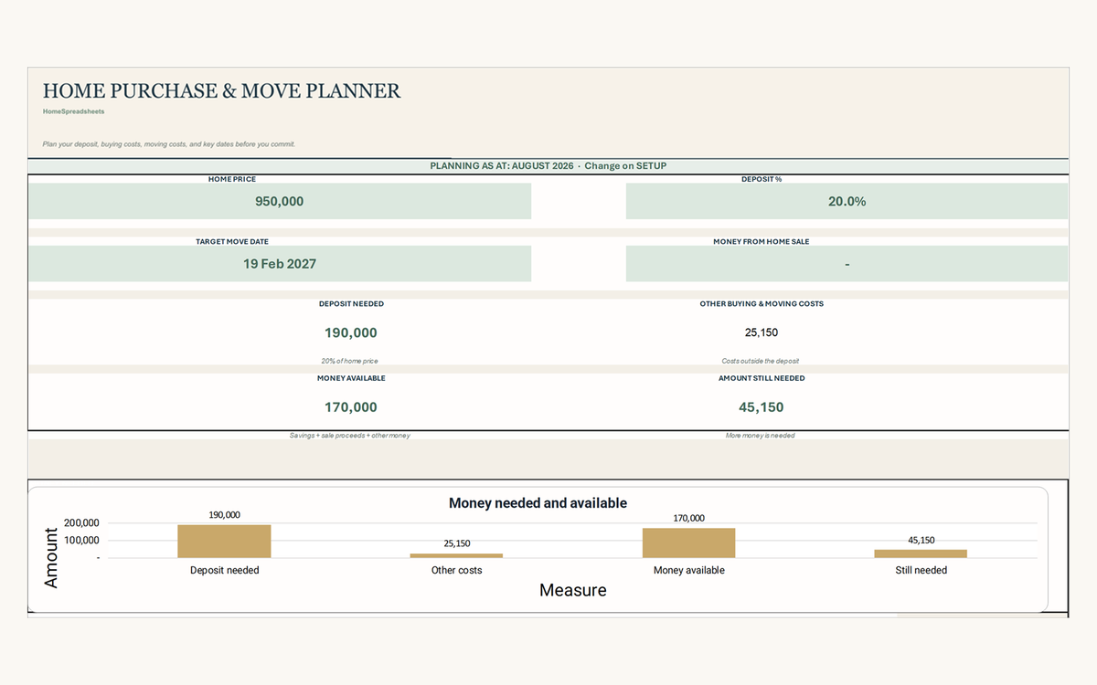 Home Purchase and Move Planner summary with deposit, savings, moving costs, target date and funding gap.