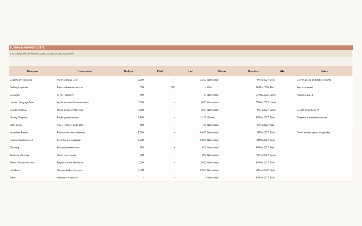 Moving cost planner with purchase expenses, moving expenses, estimated amounts, actual costs and status.